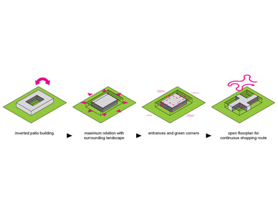 Shift Architecture Urbanism