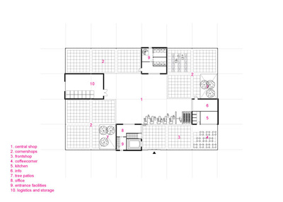 Shift Architecture Urbanism
