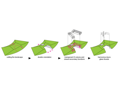 Shift Architecture Urbanism