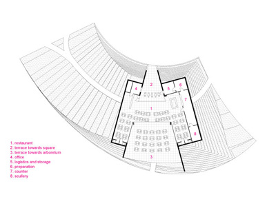 Shift Architecture Urbanism