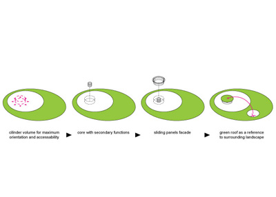 Shift Architecture Urbanism