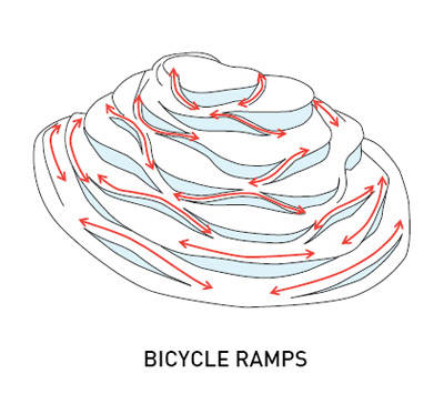 Chongming Bicycle Park