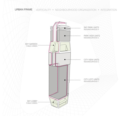 Scotts Tower UNStudio