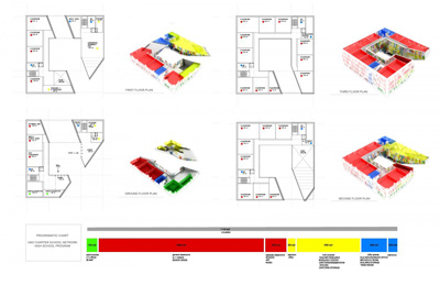 STL Architects