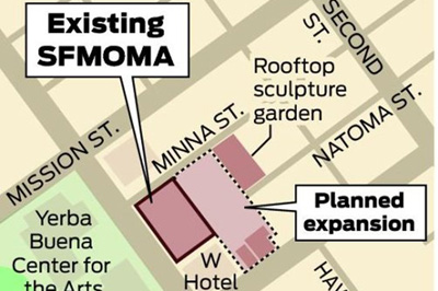 SFMOMA Snohetta