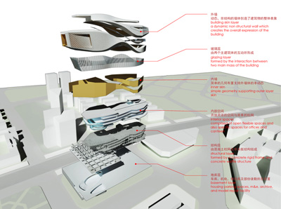 Dalian Museum 10Design