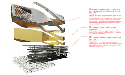 Dalian Museum 10Design