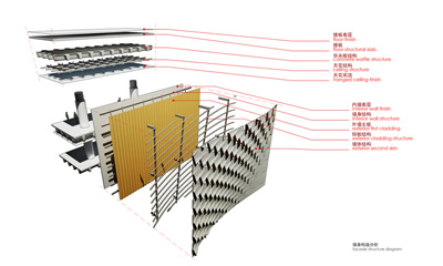 Dalian Museum 10Design