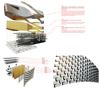 Dalian Museum 10Design