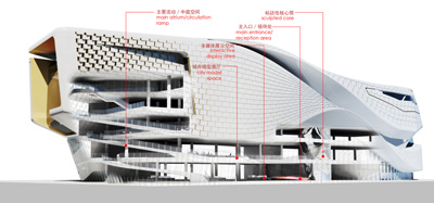 Dalian Museum 10Design