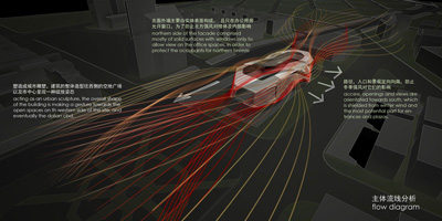 Dalian Museum 10Design