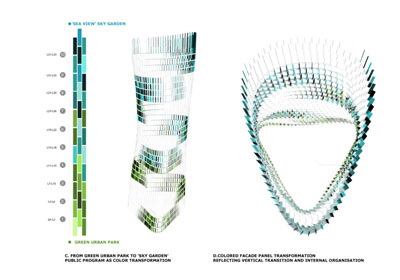 Garden Ribbons ShaGa Studio