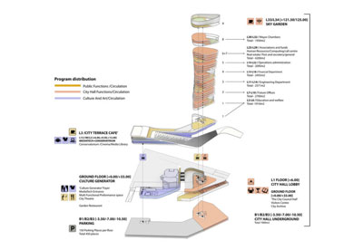 Garden Ribbons ShaGa Studio