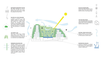 ParcelD Oppenheim Architecture