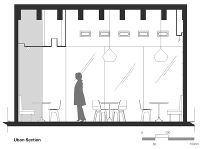 Ubon Rashed Alfoudari