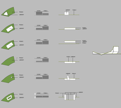 Dalian Library 10Design