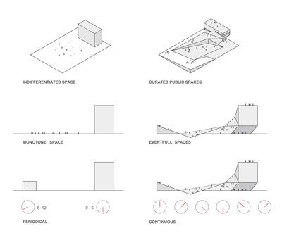 Dalian Library 10Design