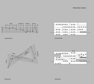 Dalian Library 10Design