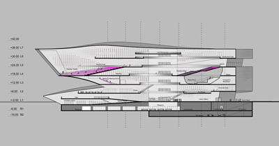 Dalian Library 10Design