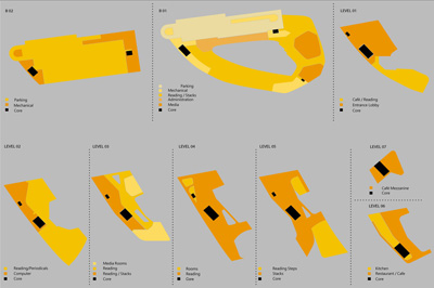 Dalian Library 10Design