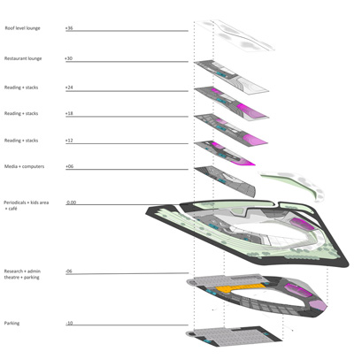 Dalian Library 10Design