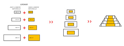 Maison Recherche LAN