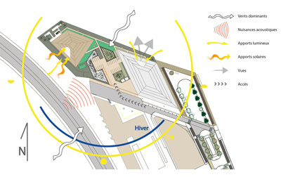 Maison Recherche LAN