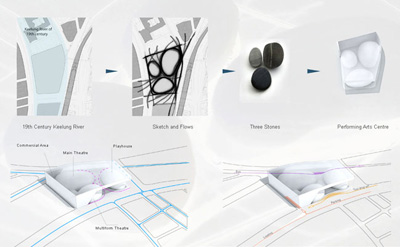 Matteo Cainer Architects