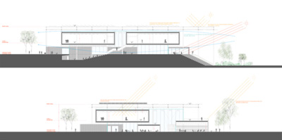Bauhaus Museum Weimar