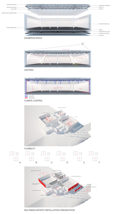 Bauhaus Museum Weimar