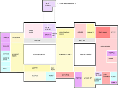 Cancer Counseling Center