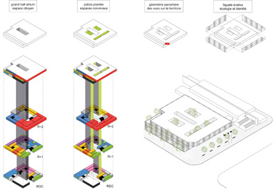 Cité Municipale ECDM