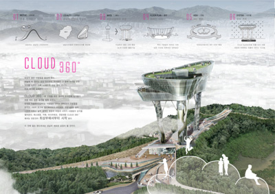 Cloud 360 Kyungam
