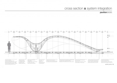 Epiphyte Travelling Pavilion