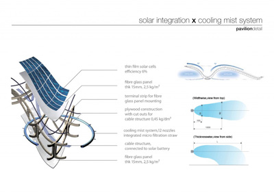 Epiphyte Travelling Pavilion