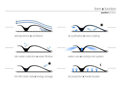 Epiphyte Travelling Pavilion