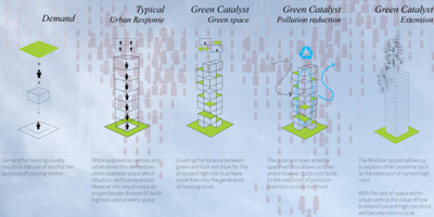 Green Catalyst Kamvari