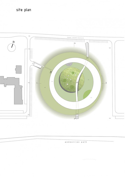 Museum Art Vojvodina