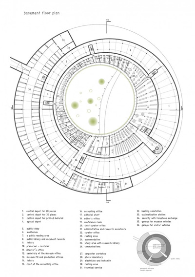 Museum Art Vojvodina