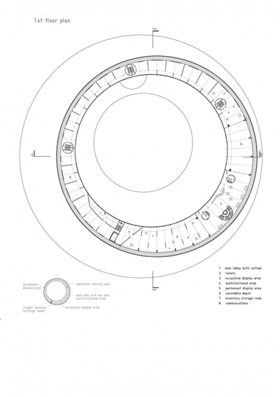 Museum Art Vojvodina