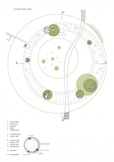 Museum Art Vojvodina