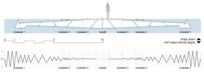 Pedestrian Bridge 2pm Architectures