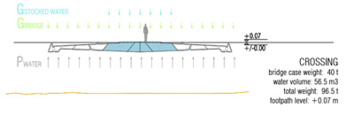 Pedestrian Bridge 2pm Architectures