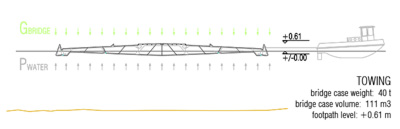 Pedestrian Bridge 2pm Architectures