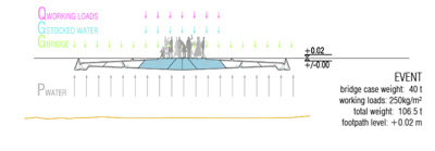 Pedestrian Bridge 2pm Architectures
