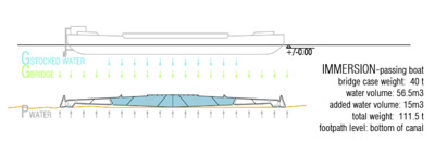 Pedestrian Bridge 2pm Architectures