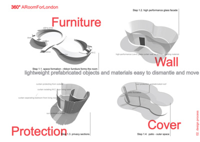 Room London Nikolas Plastiras