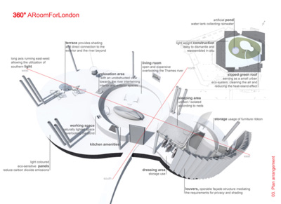 Room London Nikolas Plastiras