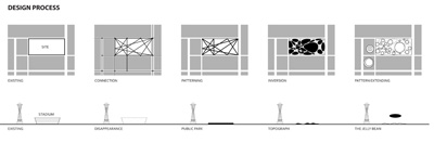 Urban Intervention Praud