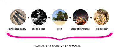 Urban Oasis Influx